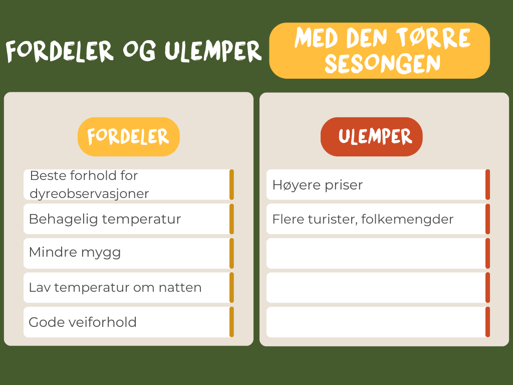 FORDELER OG ULEMPER MED DEN TØRRE SESONGEN