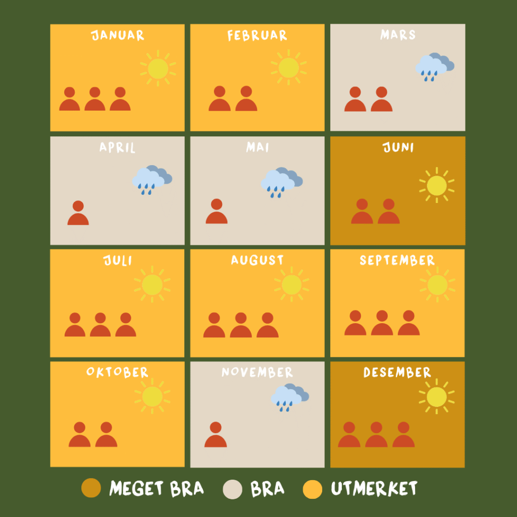  Vær- og folkemengdekart Tanzania